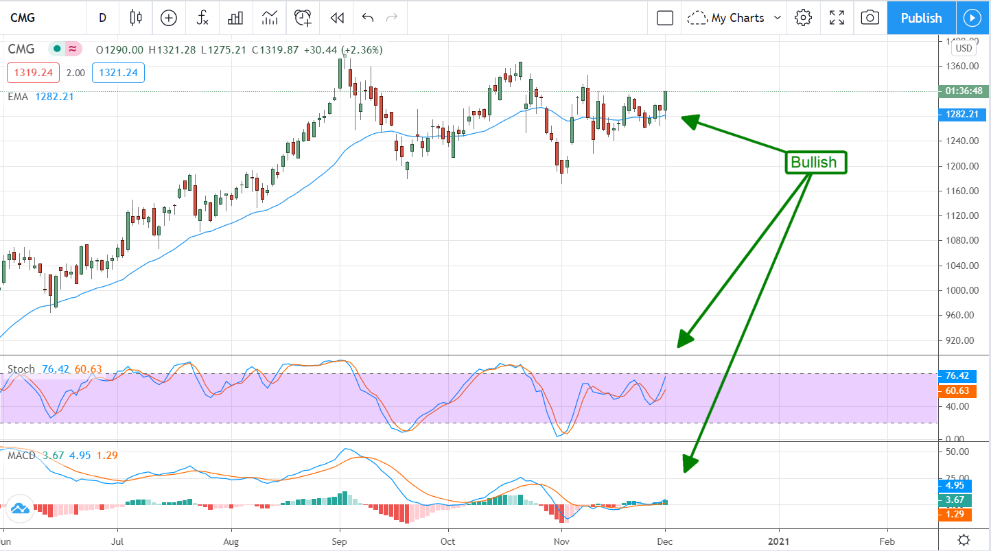 3 Pandemic Perma-Winners For Your Portfolio